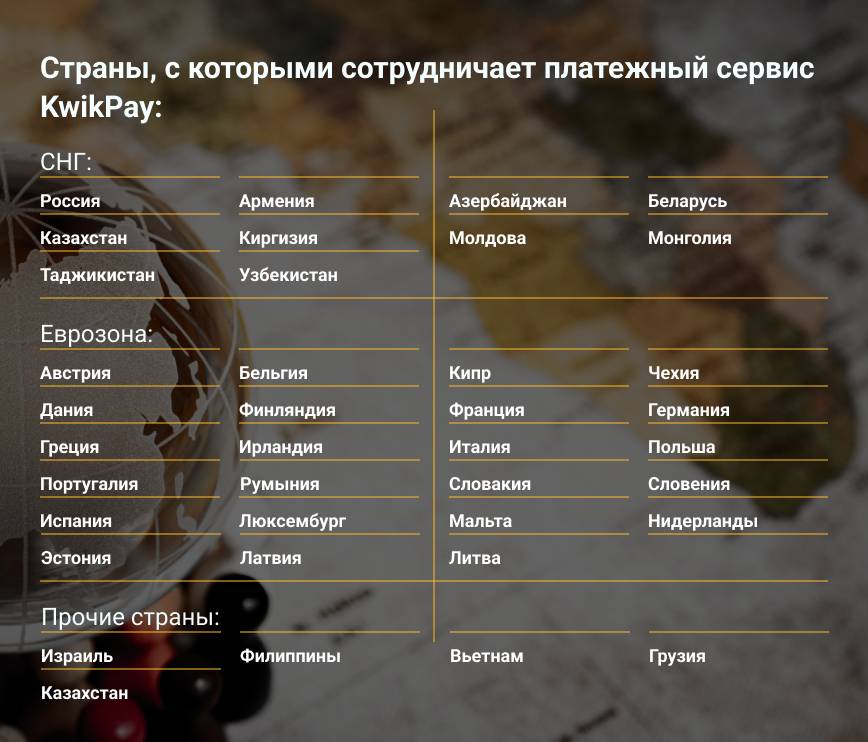 Страны, с которыми сотрудничает платежный сервис KwikPay